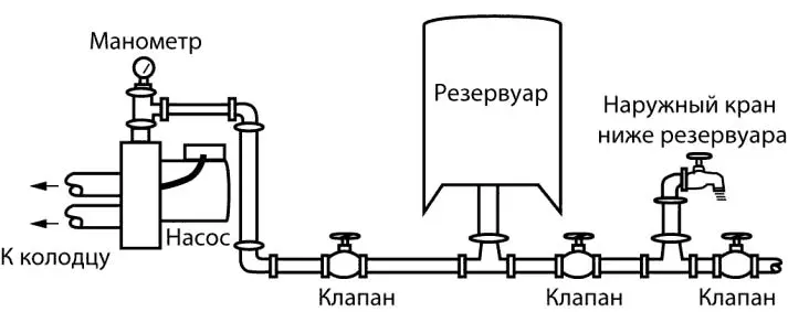 Рис 815 Желательные характерные особенности водопроводной системы насоса - фото 332