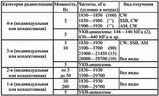 Кроме этого наиболее часто употребляемые сокращения QSОкюэсо - фото 57