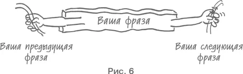В этой главе мы предлагаем несколько стратегий которые позволяют претворить - фото 6