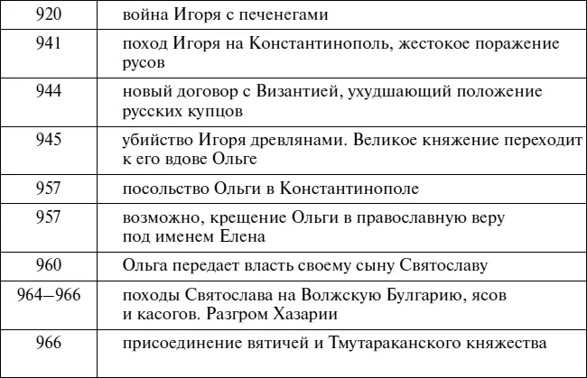 Эпоха Рюриковичей От древних князей до Ивана Грозного - фото 63
