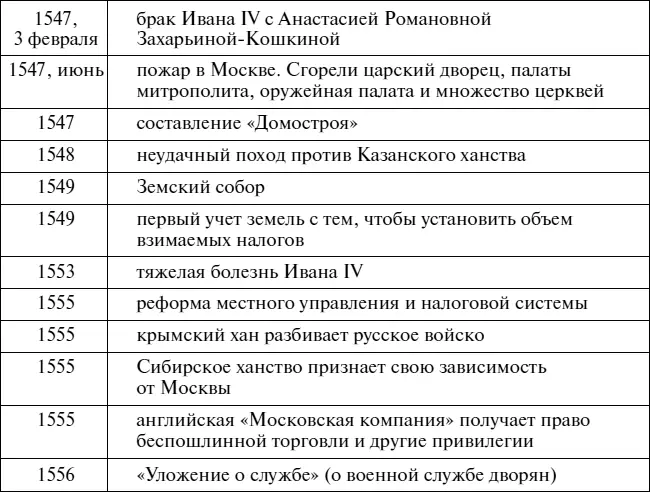 П Г Дейниченко Россия Полный энциклопедический справочник Генеалогическое - фото 82