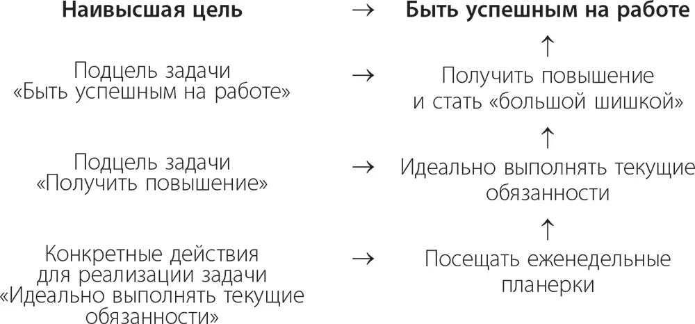 Да как видите ваши подцели в виде повышения по службе мастерского выполнения - фото 1