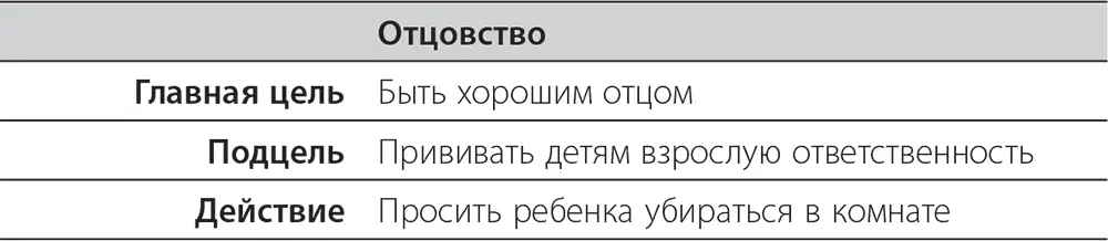 Теперь когда все изложено на бумаге Майкл может убедиться что его действия - фото 3
