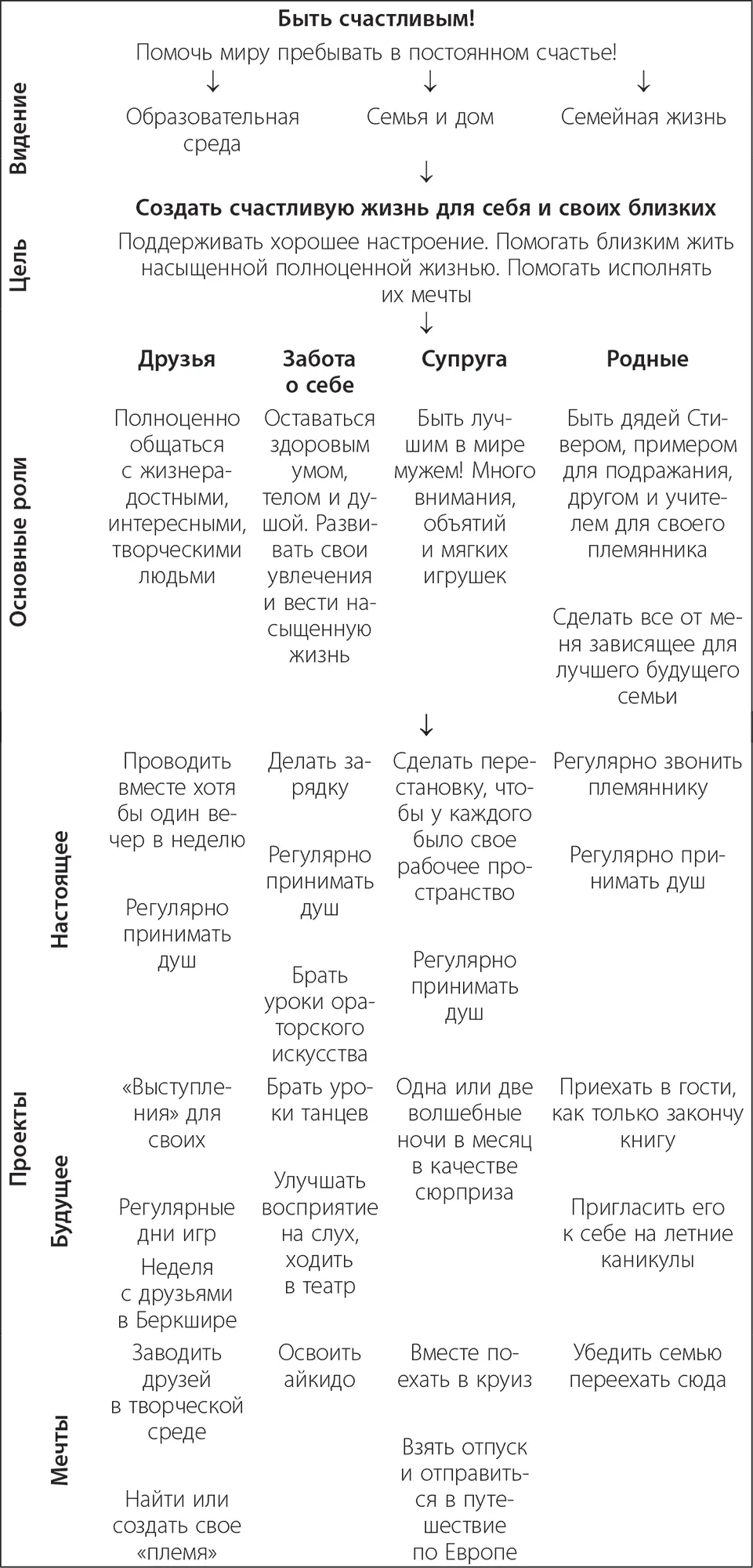 Убедитесь что в ваших жизненных планах нет противоречий Работая со шкалой - фото 6