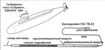 Буксируемая ГАС Нарвал Субмарину SSN671 Нарвал построили специально для - фото 102