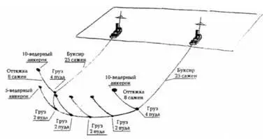 Трал лейтенанта КФ Шульца по чертежу 7642 утвержденному минным отделом МТК - фото 9