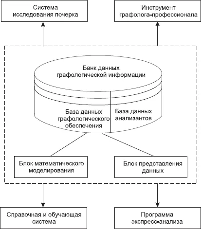 Рис 179 Инструмент графологапрофессионалапредназначен для тех кто знаком с - фото 194