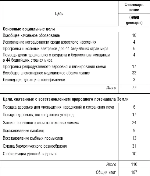 Источник см примечания 63 и 64 Таблица 103 Военные бюджеты государств в - фото 7