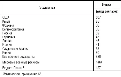 Источник см примечание 65 По состоянию на середину 2009 г прямые - фото 8