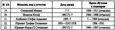 Как видно из нее русские семинаристы будучи примерно ровесниками имели - фото 2