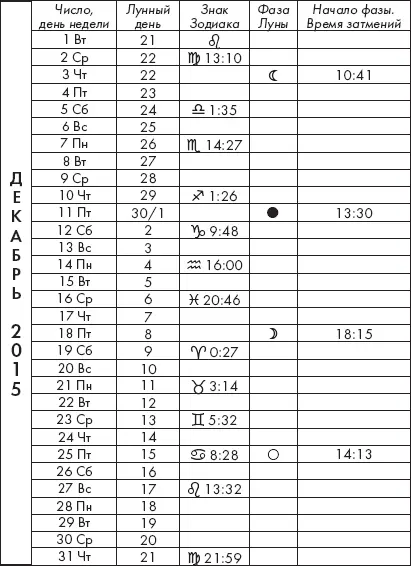 Крайон Лунный календарь на 2015 год Что и когда надо делать чтобы жить счастливо - фото 14