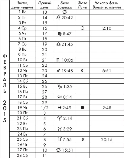 Крайон Лунный календарь на 2015 год Что и когда надо делать чтобы жить счастливо - фото 4