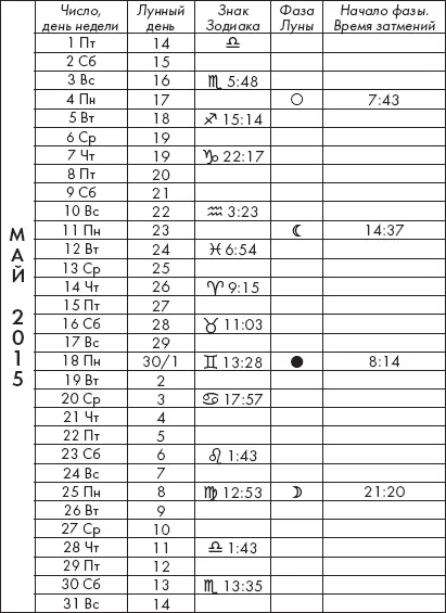 Крайон Лунный календарь на 2015 год Что и когда надо делать чтобы жить счастливо - фото 7
