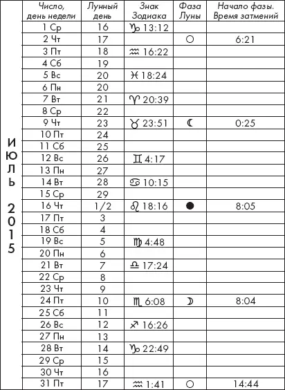 Крайон Лунный календарь на 2015 год Что и когда надо делать чтобы жить счастливо - фото 9