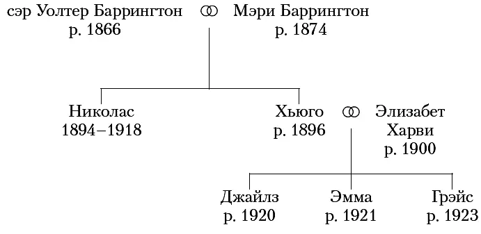 Клифтоны Мэйзи Клифтон 1919 Вступление Эта история никогда не была бы - фото 1