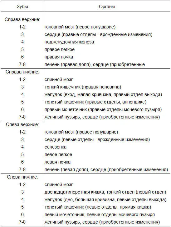 Таким образом если у пациента при посещении стоматолога выявляется процесс в - фото 12