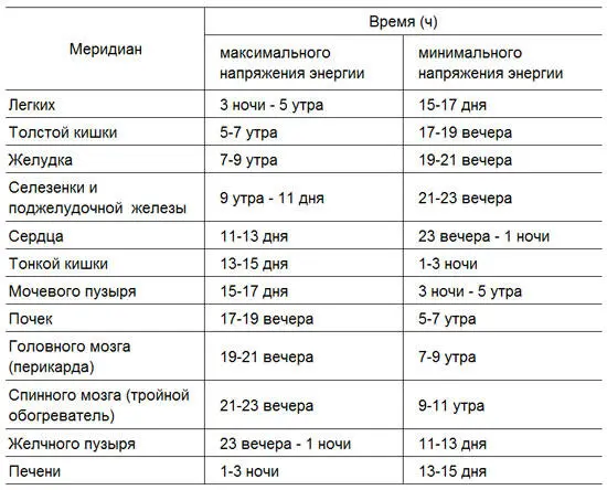 Возникновение заболевания с его отдельными симптомами в целях диагностики - фото 82