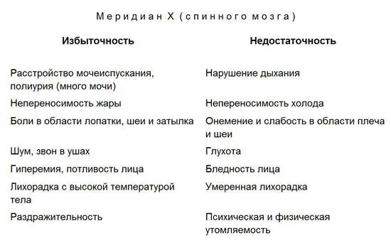 Внимательно ознакомившись с приведенной симптоматикой даже не будучи - фото 79