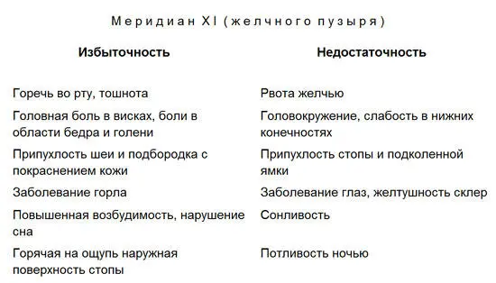 Внимательно ознакомившись с приведенной симптоматикой даже не будучи - фото 80