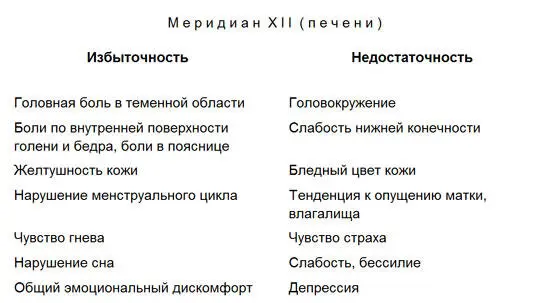 Внимательно ознакомившись с приведенной симптоматикой даже не будучи - фото 81