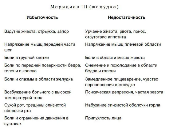 Лечение детей нетрадиционными методами Практическая энциклопедия - фото 72