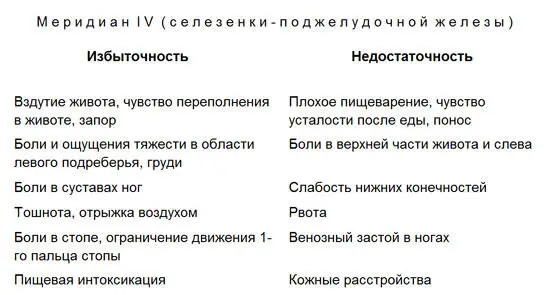 Лечение детей нетрадиционными методами Практическая энциклопедия - фото 73