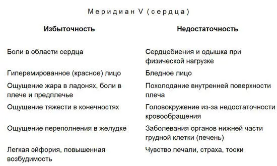 Лечение детей нетрадиционными методами Практическая энциклопедия - фото 74