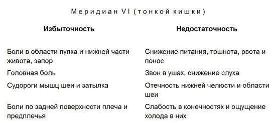 Лечение детей нетрадиционными методами Практическая энциклопедия - фото 75