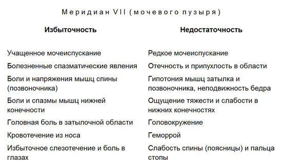 Лечение детей нетрадиционными методами Практическая энциклопедия - фото 76