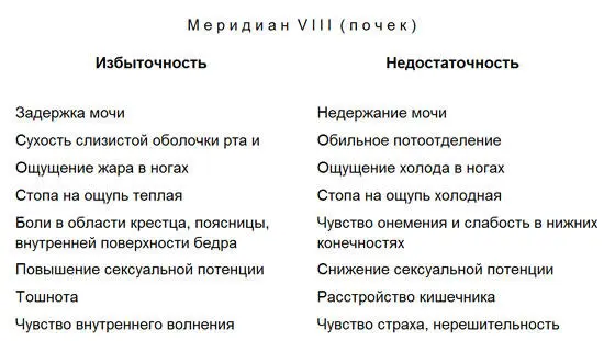 Лечение детей нетрадиционными методами Практическая энциклопедия - фото 77