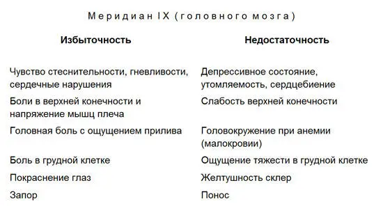 Внимательно ознакомившись с приведенной симптоматикой даже не бу - фото 78
