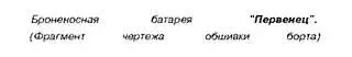 Нарезное орудие превосходно касательно горизонтального попадания т е снаряд - фото 36