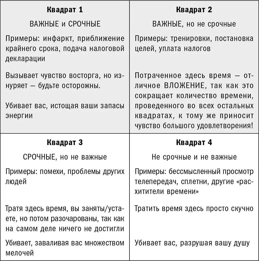 Р Сайп Развитие мозга Как читать быстрее запоминать лучше и добиваться - фото 9