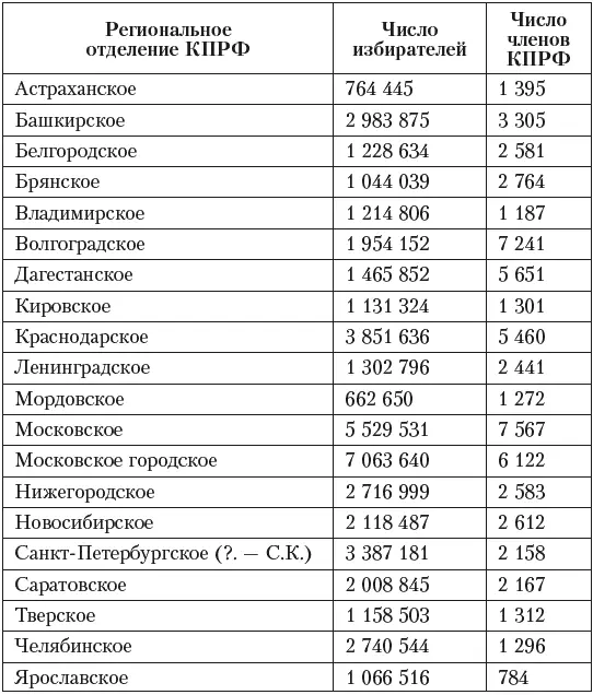 Я предлагаю читателю самому проанализировать эти данные лишь напомнив ему что - фото 2