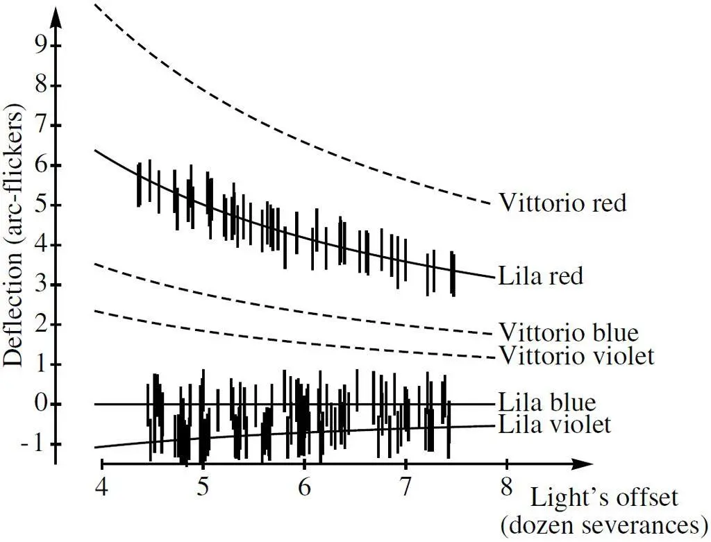 Space is curved Tarquinia exclaimed delightedly Shed taken no prior - фото 16