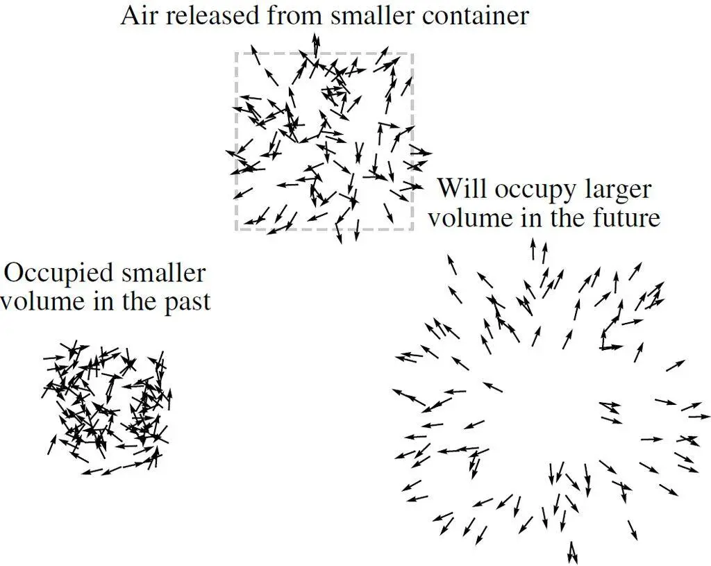But the entropy minimum is in our future as well as our past and Esilio - фото 18