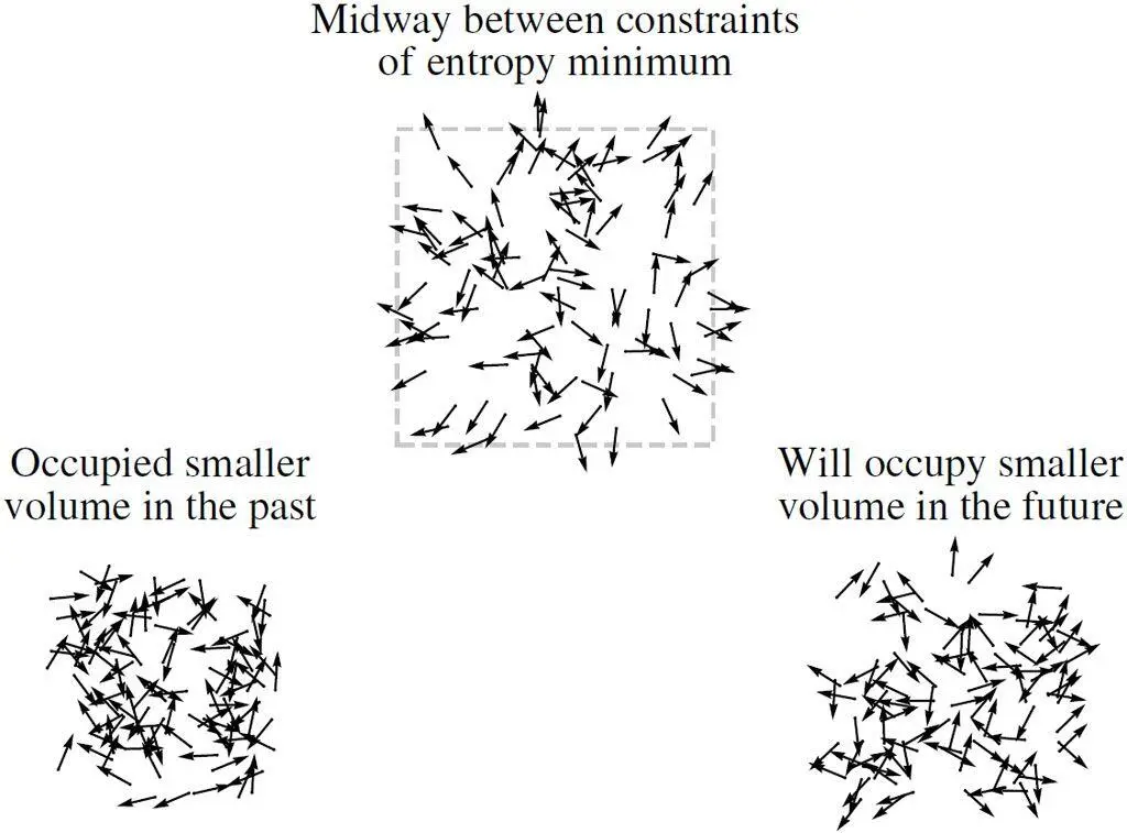 As a fraction of all the ways the particles could be moving thats even more - фото 19