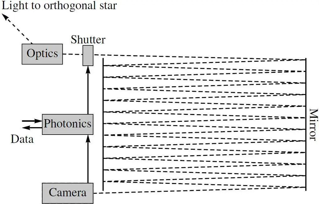 Ramiro hadnt thought about the technical aspects of the system for years and - фото 20