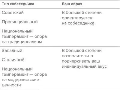 Правила формирования переговорного имиджа 1 Получить максимум информации о - фото 10