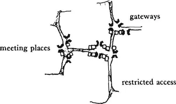 The easiest way of all to form a boundary around a neighborhood is by turning - фото 196