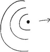 Rings of equal thickness center is a halfcircle on the side away from the - фото 238
