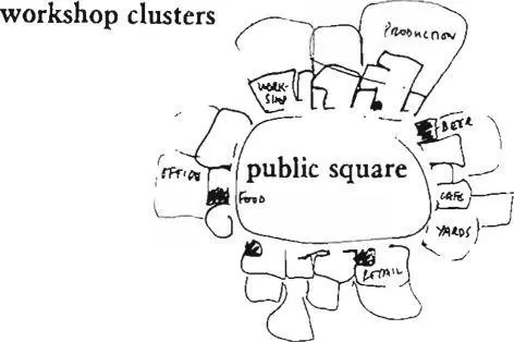 eating places Build or encourage the formation of work communities each one - фото 290