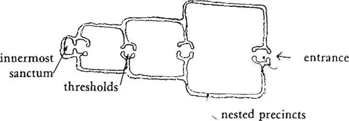 At each threshold between precincts build a gatemain gateways 53 at each - фото 369