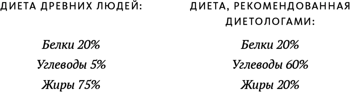 И какую же роль играют эти различия в том насколько безболезненно мы стареем и - фото 1