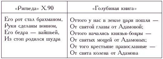 Сходство очевидно весь вопрос в том как его объяснить Собственно в науке - фото 14