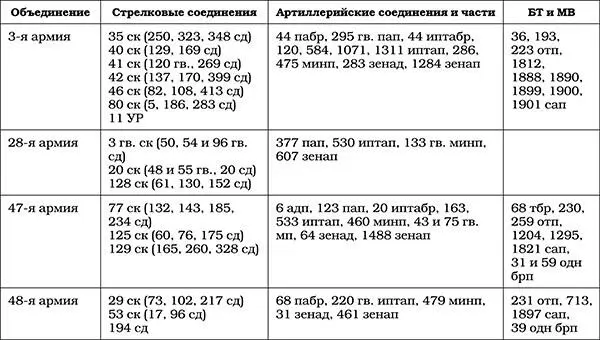 На левом крыле фронта от местечка Ратно до разграничительной линии с 1м - фото 13