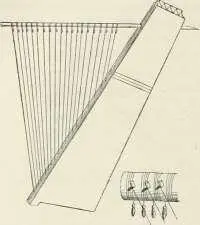 Fig 761 Harpe du Louvre Fig 162 Harpe tnangulairo Hébreux qui - фото 717
