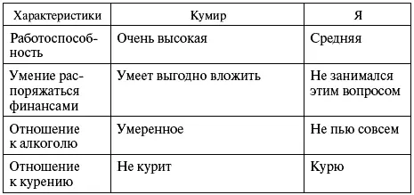 Конечно таблица может быть составлена и подругому Все зависит от конкретного - фото 1