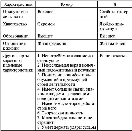 Конечно таблица может быть составлена и подругому Все зависит от конкретного - фото 2