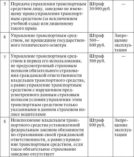 Примечание к таблице 1 под задержанием транспортного средства - фото 12